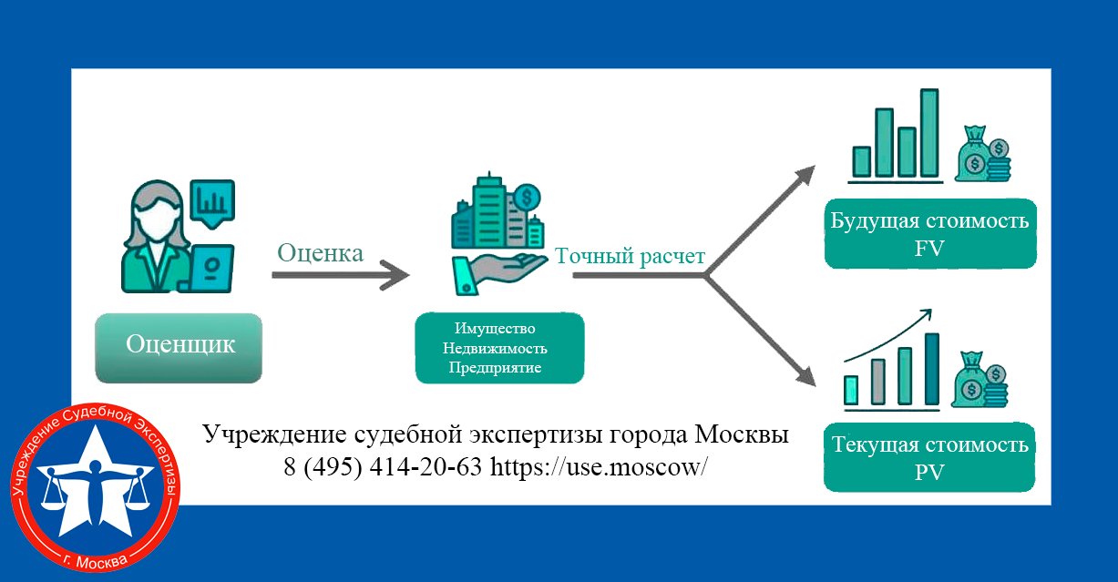 оценка-стоимости-недвижимости-и-бизнесаjpg